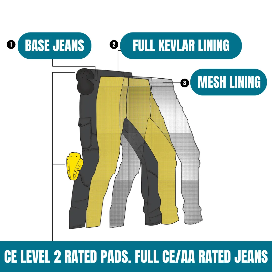 Pure Grit™ Riding Jeans 2.0.